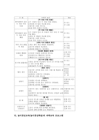 놀이중심교육(놀이중심학습)정의,분류, 놀이중심교육(놀이중심학습)고려사항, 놀이중심교육(놀이중심학습)국어교육,수학교육,과학교육,체육교육프로그램-12