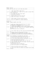 놀이중심교육(놀이중심학습)정의,분류, 놀이중심교육(놀이중심학습)고려사항, 놀이중심교육(놀이중심학습)국어교육,수학교육,과학교육,체육교육프로그램-13