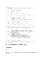 놀이중심교육(놀이중심학습)정의,분류, 놀이중심교육(놀이중심학습)고려사항, 놀이중심교육(놀이중심학습)국어교육,수학교육,과학교육,체육교육프로그램-16