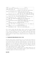 두레반운영(두레중심학급운영)정의,원칙, 두레반운영(두레중심학급운영)의의,조직, 두레반운영(두레중심학급운영)활동,학급운영방법,시사점 분석-9