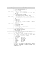 비행청소년 가정방문서비스 및 인간관계 수련활동서비스00-4