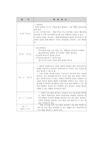 비행청소년 가정방문서비스 및 인간관계 수련활동서비스00-5