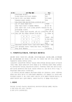서예영역지도(서예교육,서예수업)목표, 서예영역지도(서예교육,서예수업)절차,판본체지도,궁체지도, 서예영역지도(서예교육,서예수업)수업모형,과제-5