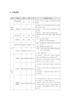 정신지체아동을 위한 신체놀이학교00-6