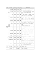 정신지체아동을 위한 신체놀이학교00-7