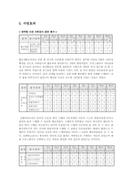 정신지체아동을 위한 신체놀이학교00-8