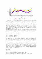 정신지체아동을 위한 신체놀이학교00-10
