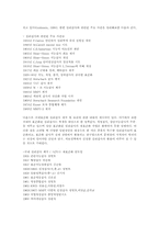 심리검사의 목적과 제작과정 및 인식00-4