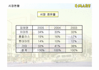 [유통]이마트 마케팅성공사례-4
