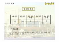 [유통]이마트 마케팅성공사례-5