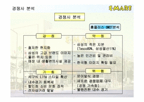 [유통]이마트 마케팅성공사례-10