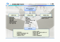 경영전략 LG디스플레이 사례-5
