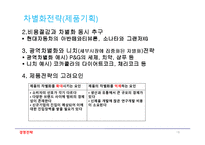 경영전략(차별화우위와 차별화전략)-10