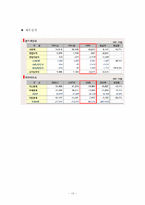 경영전략_사례(금호아시아나)-13
