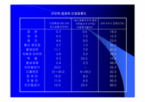 경영전략발표수업(이마트사례)-14