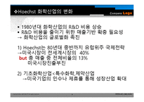 경영전략사례 Hoechst 사례-9