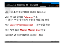 경영전략사례 Hoechst 사례-10