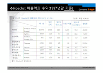 경영전략사례 Hoechst 사례-13