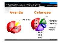 경영전략사례 Hoechst 사례-15