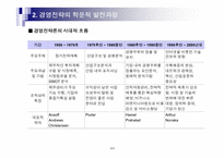 경영전략이란무엇인가(포스코,맥도날드사례)-9