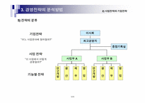 경영전략이란무엇인가(포스코,맥도날드사례)-13