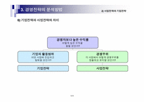 경영전략이란무엇인가(포스코,맥도날드사례)-14