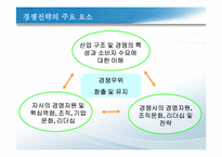 경쟁우위와_경영전략(사쿠라필름,하림,잡코리아사례)-4