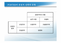 경쟁우위와_경영전략(사쿠라필름,하림,잡코리아사례)-11