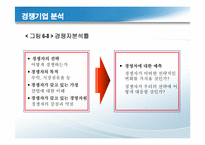 경쟁우위와_경영전략(사쿠라필름,하림,잡코리아사례)-14