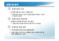경쟁우위와_경영전략(사쿠라필름,하림,잡코리아사례)-16