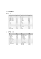 호프집 사업계획서- A+ 받은 레포트 입니다.-4