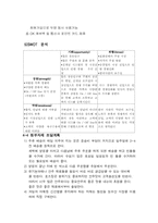 호프집 사업계획서- A+ 받은 레포트 입니다.-12