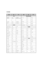 호프집 사업계획서- A+ 받은 레포트 입니다.-14