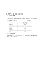 호프집 사업계획서- A+ 받은 레포트 입니다.-17