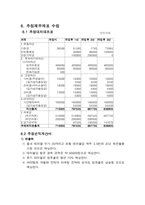 호프집 사업계획서- A+ 받은 레포트 입니다.-18