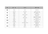 연간 계획 레포트 입니다.-3