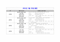 연간 계획 레포트 입니다.-11