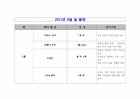 연간 계획 레포트 입니다.-19