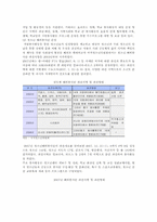 청소년 자원봉사활동의 현황 및 개선방안-6