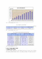 청소년 자원봉사활동의 현황 및 개선방안-8