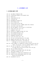 호텔설문조사 [신라호텔]-4