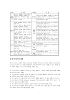 유아 놀이중심교육(놀이중심학습)개념,이론적기반, 유아 놀이중심교육(놀이중심학습)실제, 유아 놀이중심교육(놀이중심학습)촉진기법,제언 분석-6
