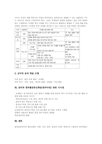 음악과 창작활동중심학습(창작수업)이론적배경, 음악과 창작활동중심학습(창작수업)지도내용,전개, 음악과 창작활동중심학습(창작수업)모형,시사점-10