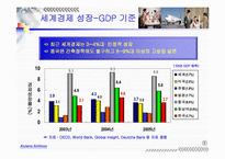 기업환경변화와 대응방안(아시아나항공 CRM 도입전략 연구 -단계별 도입전략 중심으로-)-4
