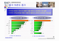 기업환경변화와 대응방안(아시아나항공 CRM 도입전략 연구 -단계별 도입전략 중심으로-)-13