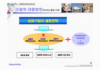 기업환경변화와 대응방안(아시아나항공 CRM 도입전략 연구 -단계별 도입전략 중심으로-)-16