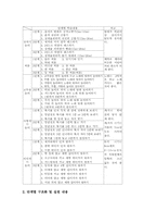 전통놀이지도(전래놀이교육,민속놀이학습)필요성,목표,기본방향, 전통놀이지도(전래놀이교육,민속놀이학습)내용,놀이방법,현대화방안 분석-8