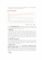 [마케팅 조사론] 믹스커피 시장에서의 테이스터 초이스 브랜드 마케팅 전략-6