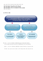 [경영혁신] 키움닷컴의 성공요인과 경영전략 분석 및 향후 발전 방향-3