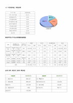 [경영혁신] 키움닷컴의 성공요인과 경영전략 분석 및 향후 발전 방향-6
